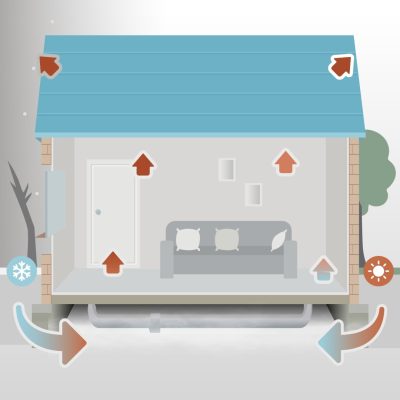 The Stack Effect: What It Is and How It Impacts Your Home - Mount ...